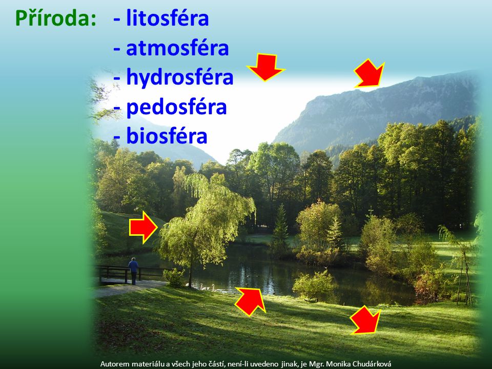 Příroda: - litosféra - atmosféra - hydrosféra - pedosféra - biosféra