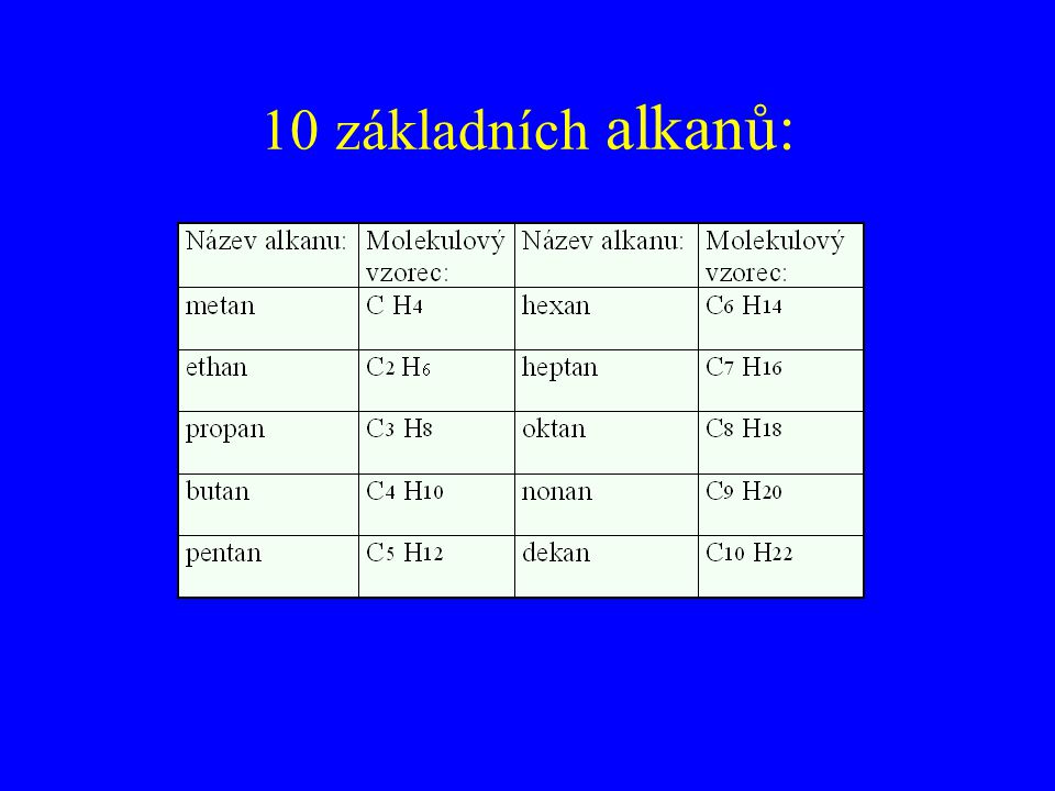 10 základních alkanů: