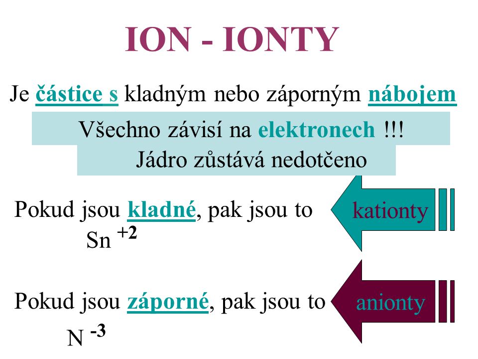 ION - IONTY Je částice s kladným nebo záporným nábojem