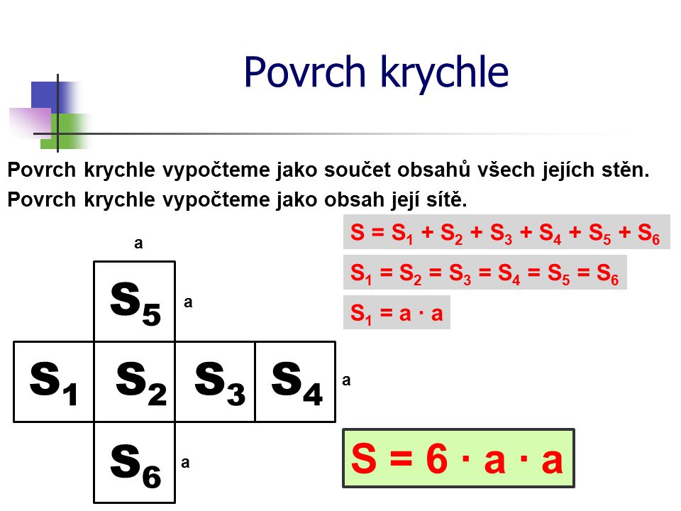 S5 S1 S2 S3 S4 S6 Povrch krychle S = 6 ∙ a ∙ a