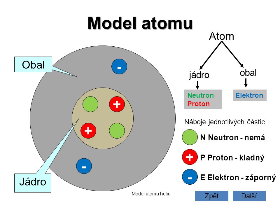 Co je v jádře atomu?