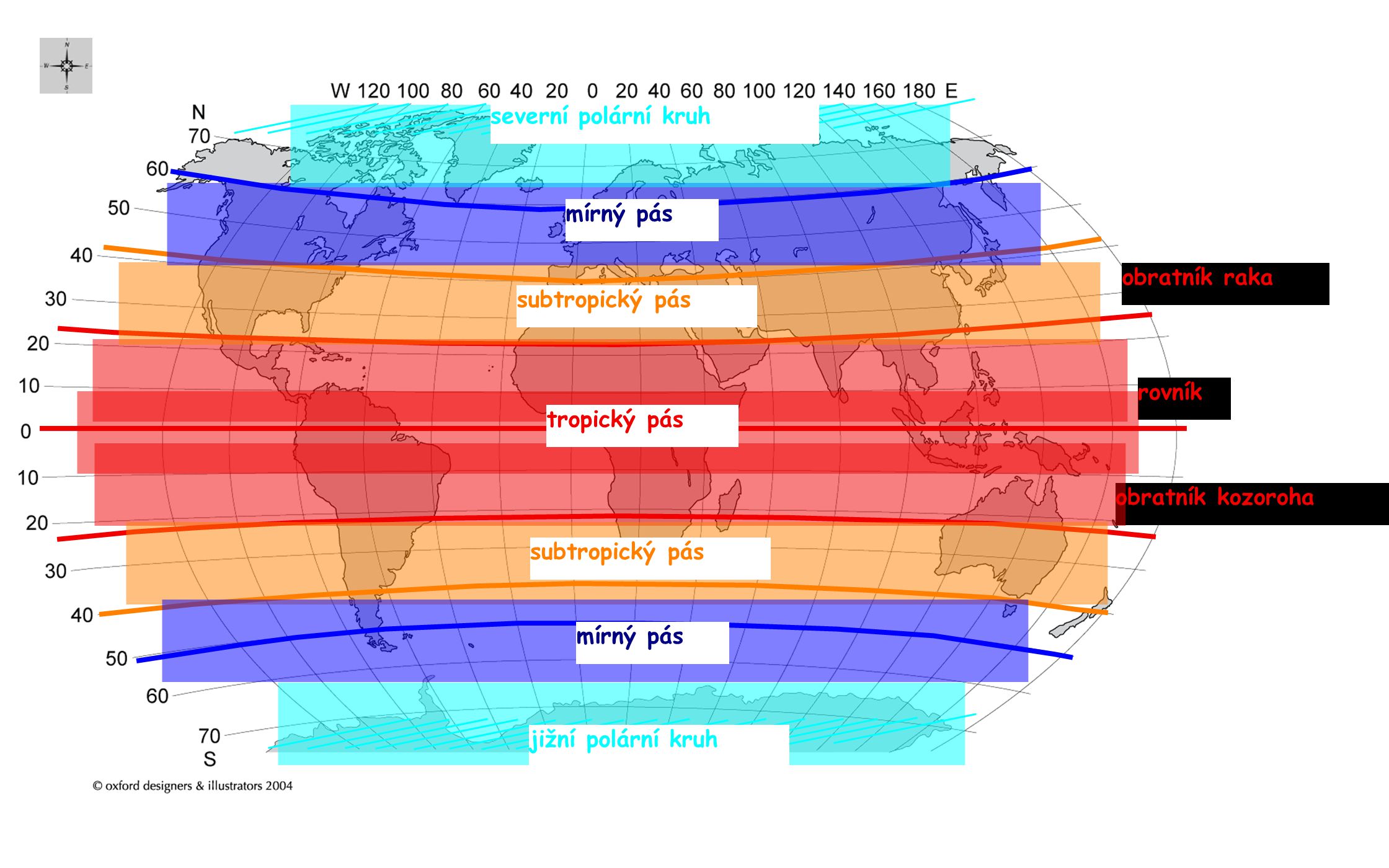 severní polární kruh mírný pás. obratník raka. subtropický pás. rovník. tropický pás. obratník kozoroha.