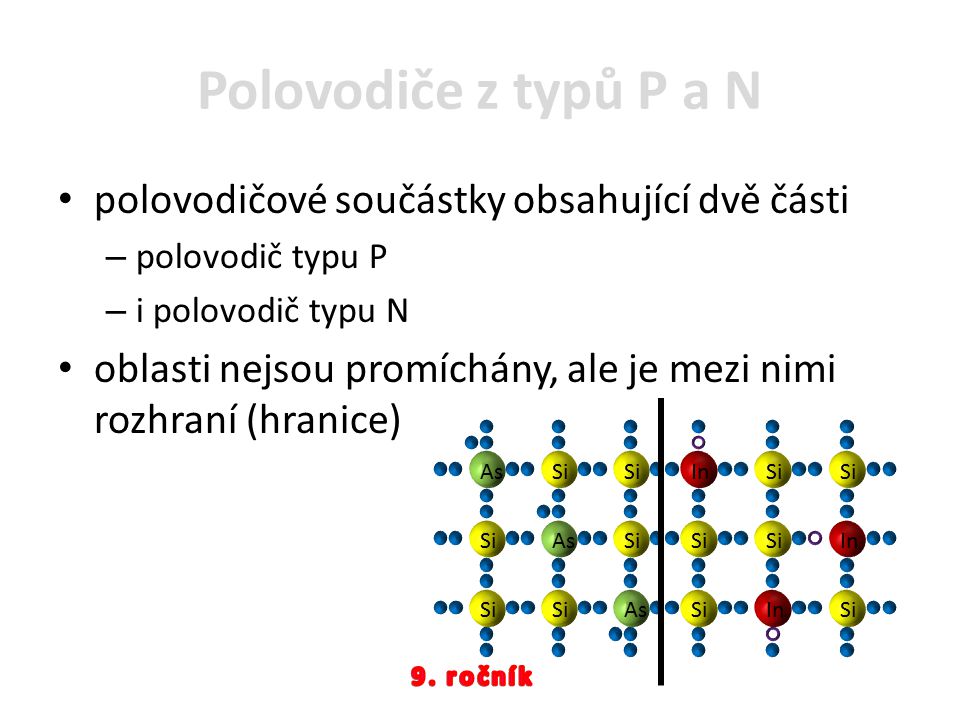 Polovodiče z typů P a N polovodičové součástky obsahující dvě části