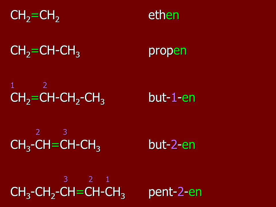 CH2=CH2 ethen CH2=CH-CH3 propen CH2=CH-CH2-CH3 but-1-en CH3-CH=CH-CH3 but-2-en.