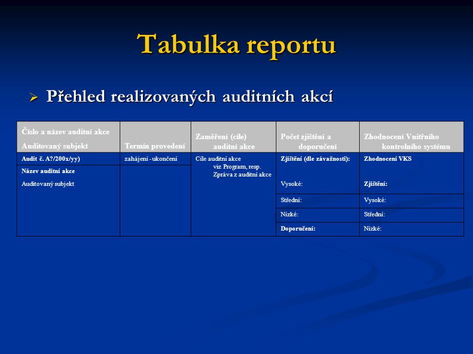 Tabulka reportu Přehled realizovaných auditních akcí