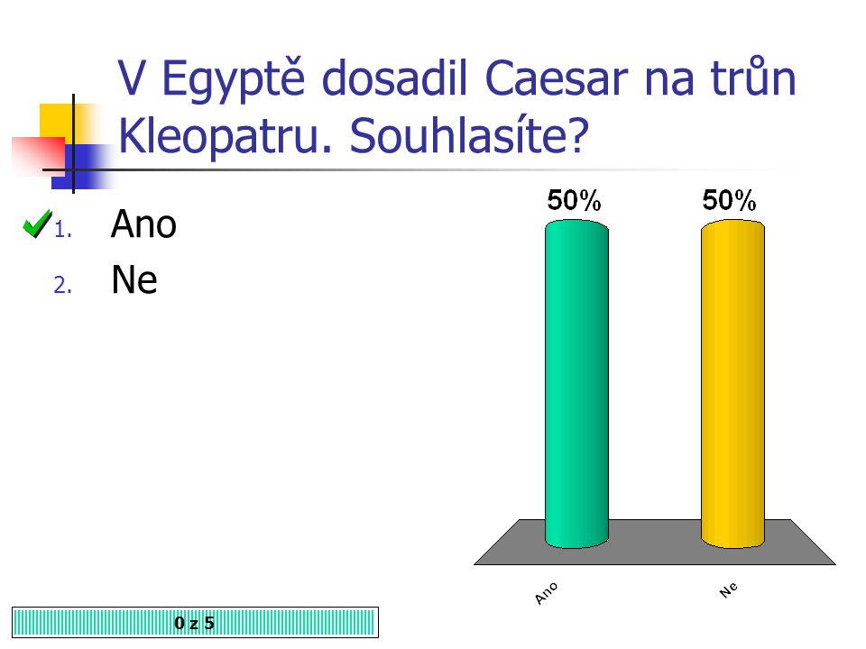 V Egyptě dosadil Caesar na trůn Kleopatru. Souhlasíte