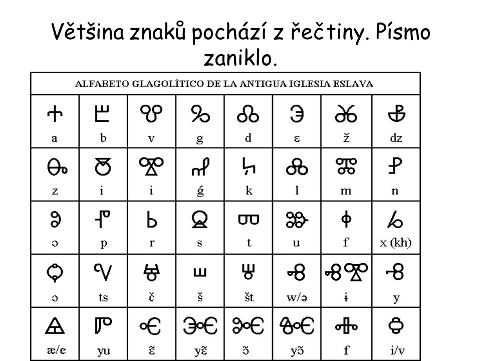 Většina znaků pochází z řečtiny. Písmo zaniklo.