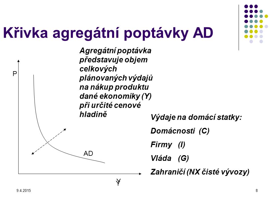 Křivka agregátní poptávky AD