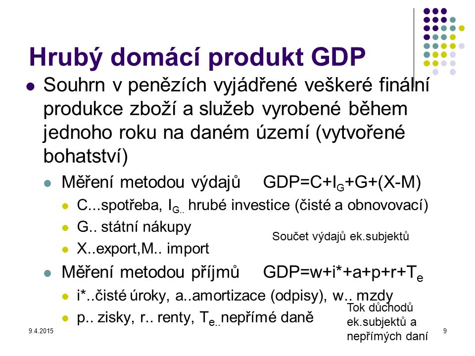 Hrubý domácí produkt GDP