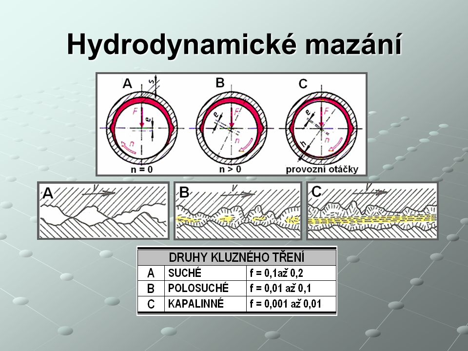 Hydrodynamické mazání