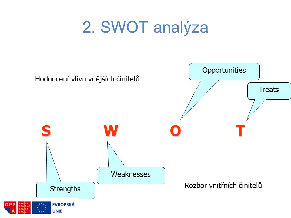 2. SWOT analýza S W O T Opportunities
