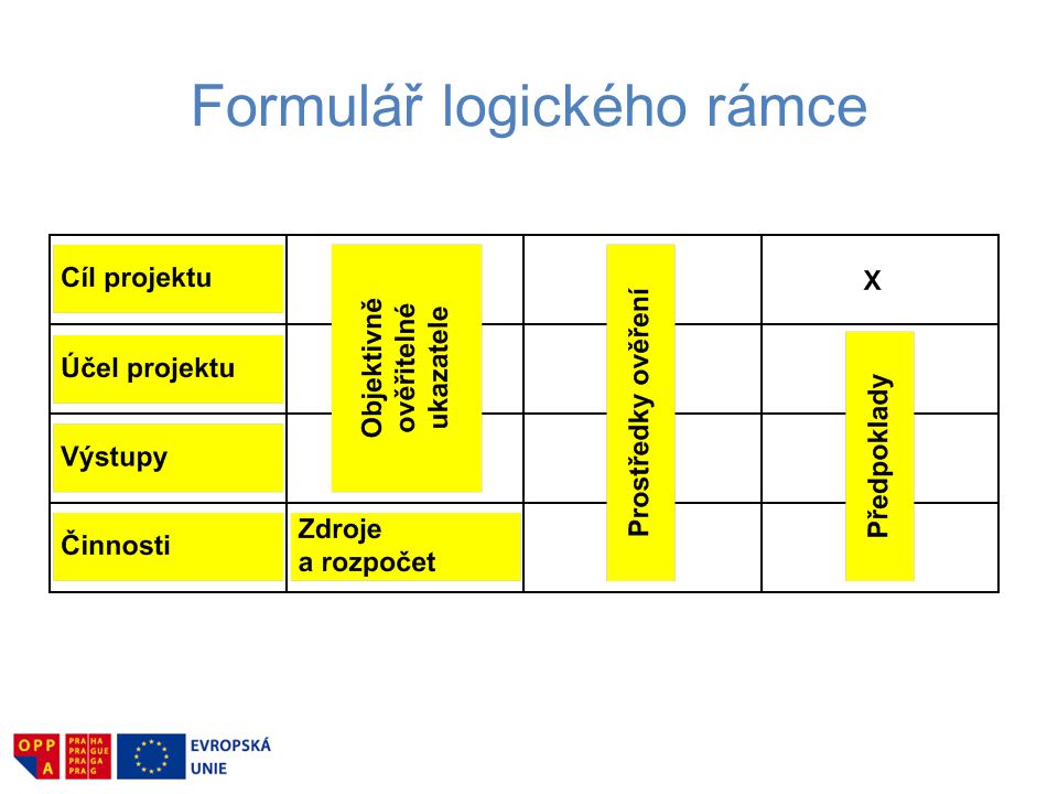 Formulář logického rámce