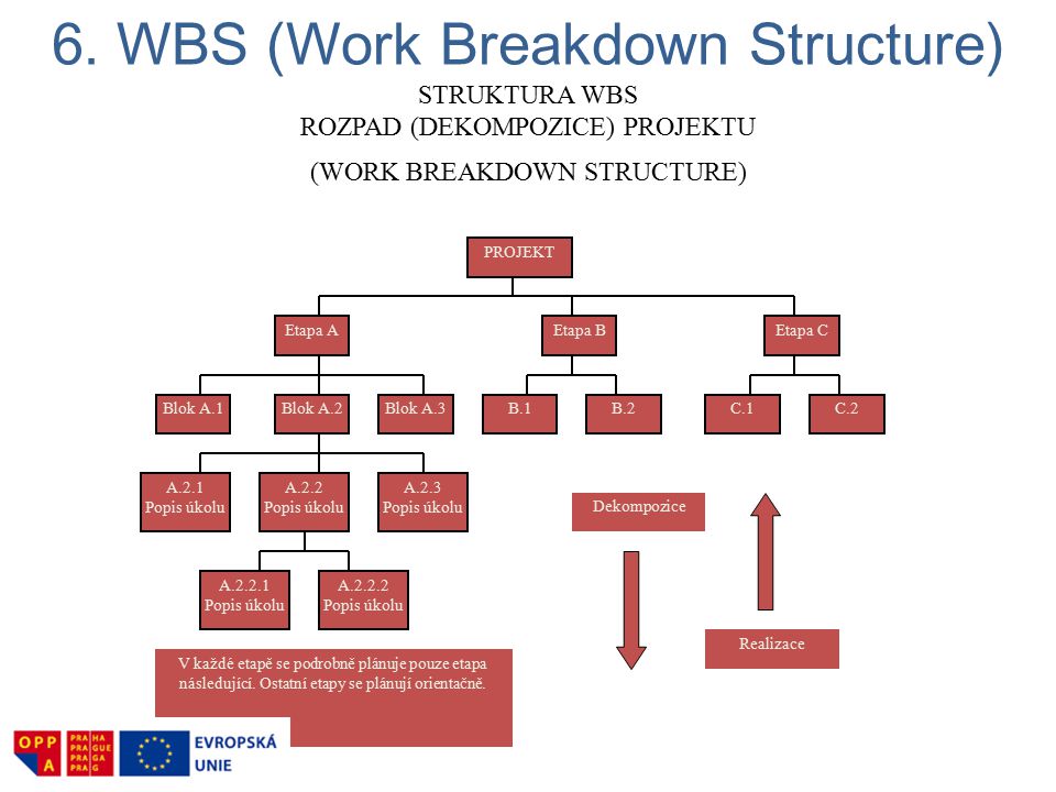 6. WBS (Work Breakdown Structure)
