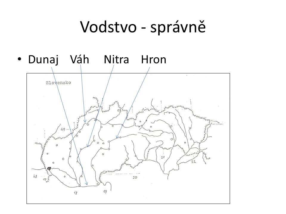 Vodstvo - správně Dunaj Váh Nitra Hron