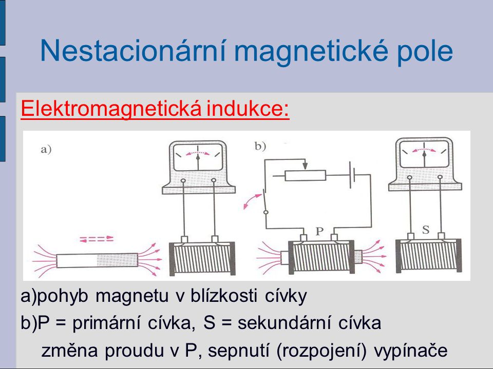 Nestacionární magnetické pole