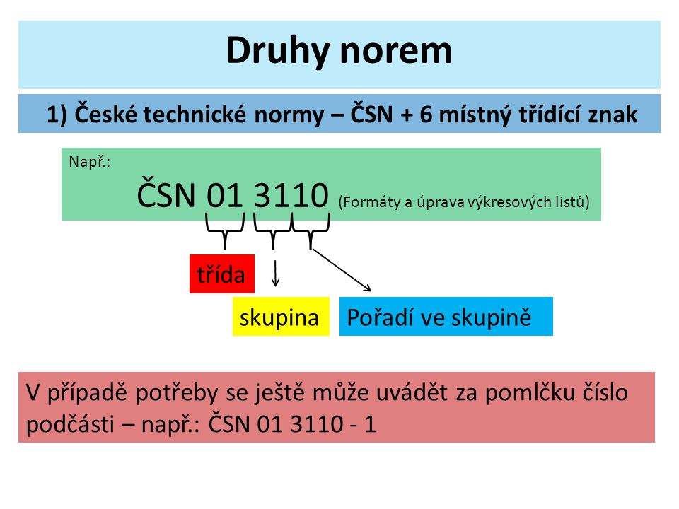 1) České technické normy – ČSN + 6 místný třídící znak