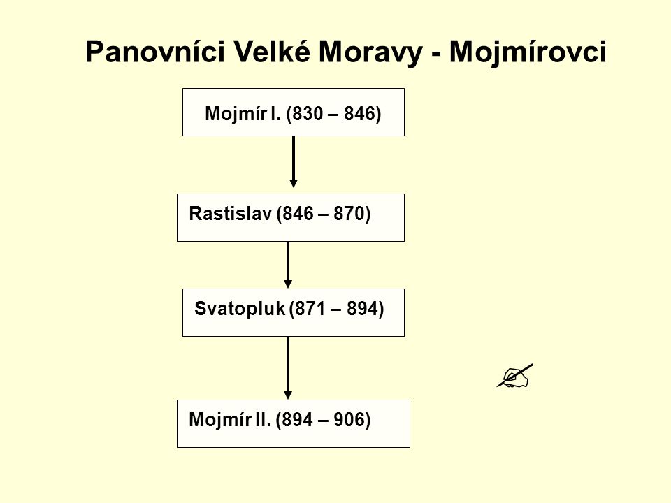 Panovníci Velké Moravy - Mojmírovci