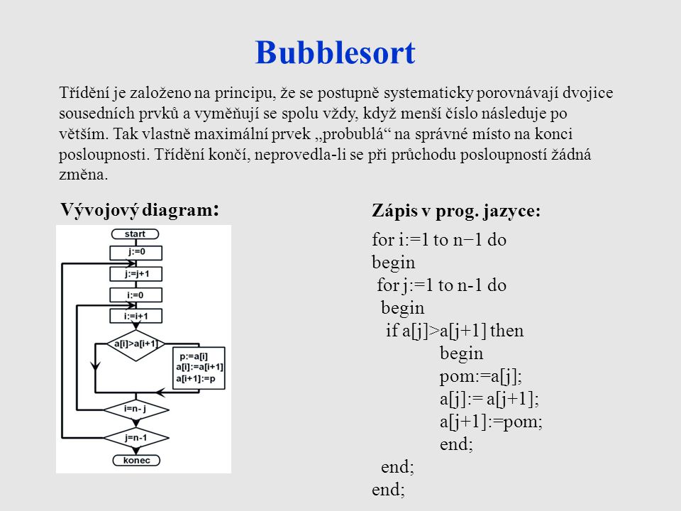 Bubblesort Vývojový diagram: Zápis v prog. jazyce: for i:=1 to n−1 do