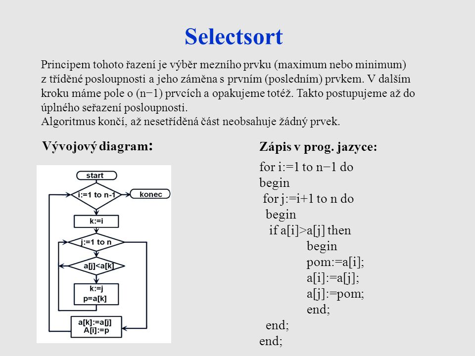 Selectsort Vývojový diagram: Zápis v prog. jazyce: for i:=1 to n−1 do