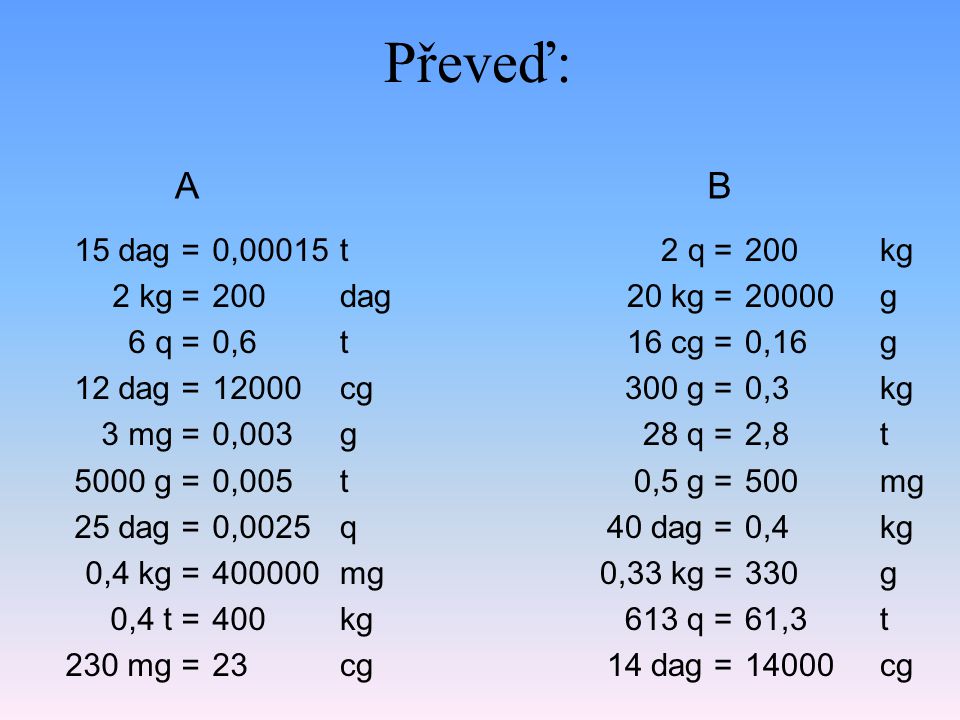 Převeď: A. B. 15 dag = 2 kg = 6 q = 12 dag = 3 mg = 5000 g = 25 dag = 0,4 kg = 0,4 t = 230 mg = 0,
