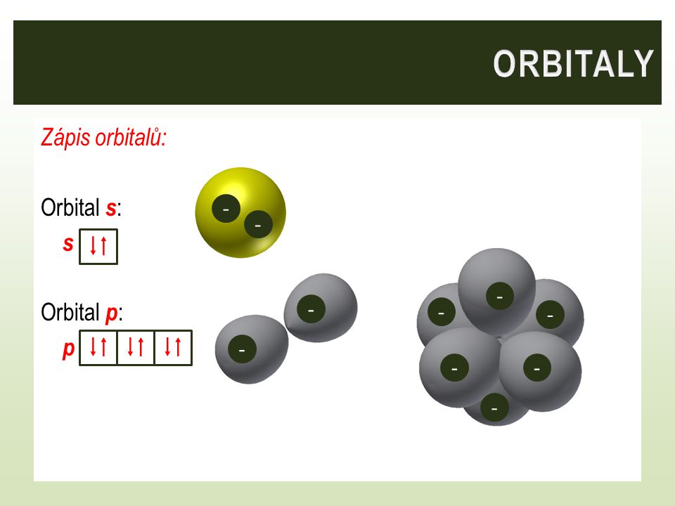 ORBITALY Zápis orbitalů: Orbital s: s Orbital p: p -  - - 