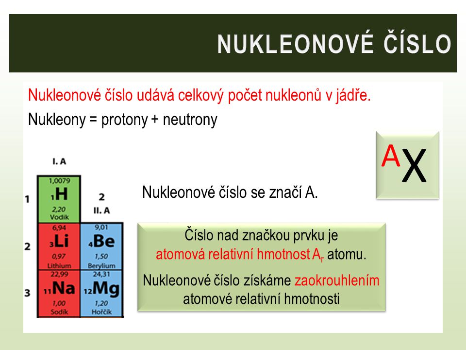 NUKLEONOVÉ ČÍSLO Nukleonové číslo udává celkový počet nukleonů v jádře. Nukleony = protony + neutrony Nukleonové číslo se značí A.