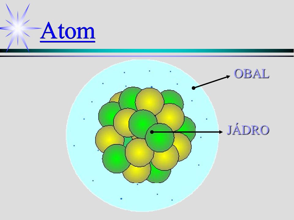 Atom OBAL JÁDRO