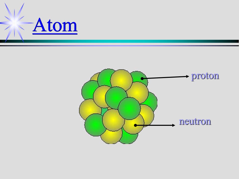 Atom proton neutron