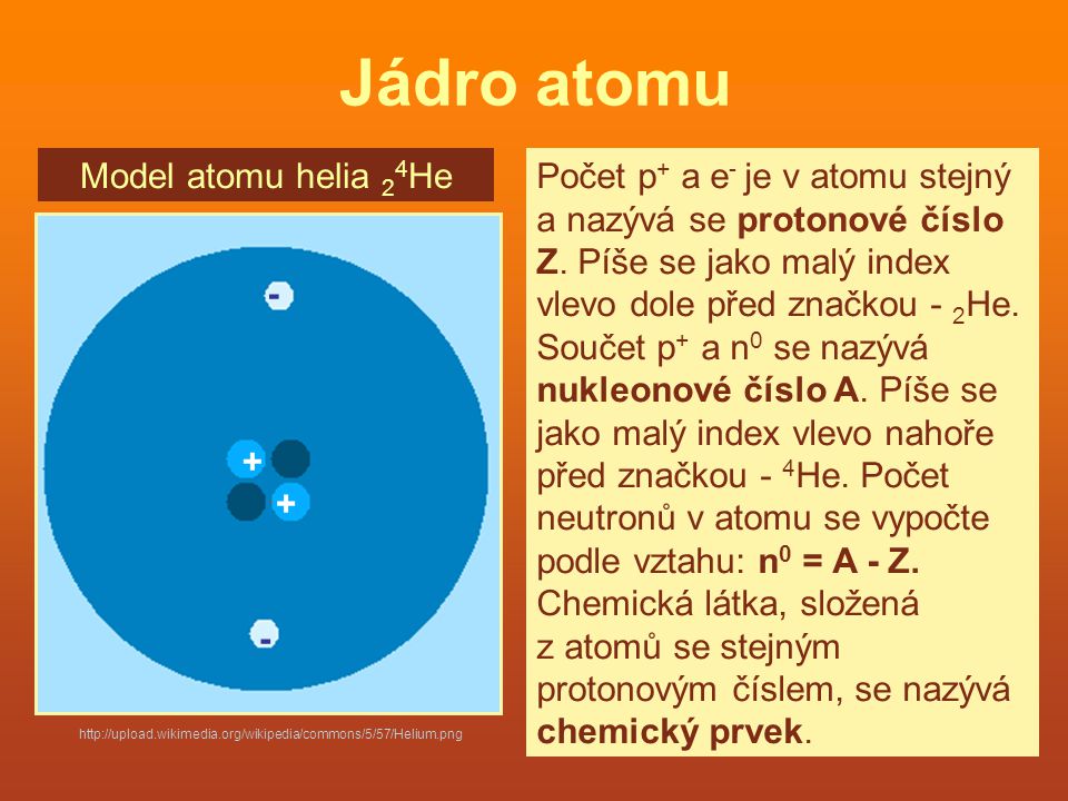 Jádro atomu Model atomu helia 24He