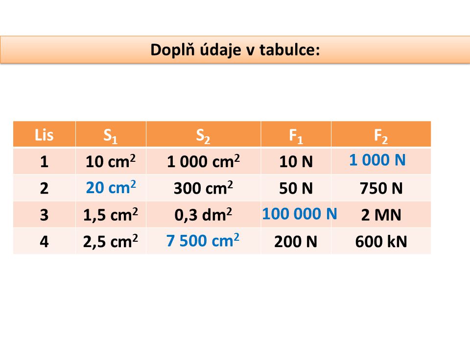 Doplň údaje v tabulce: Lis. S1. S2. F1. F cm cm2. 10 N cm2. 50 N.