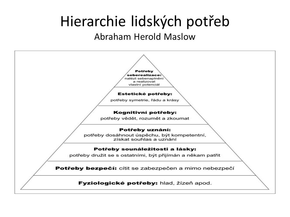 Hierarchie lidských potřeb Abraham Herold Maslow