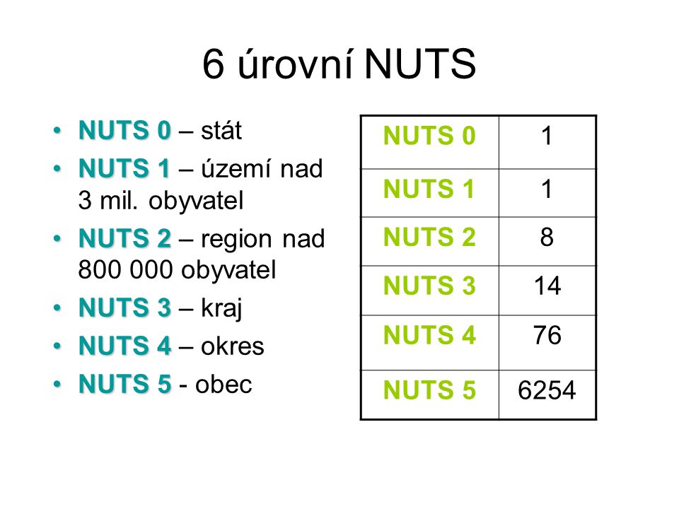 6 úrovní NUTS NUTS 0 – stát NUTS 1 – území nad 3 mil. obyvatel