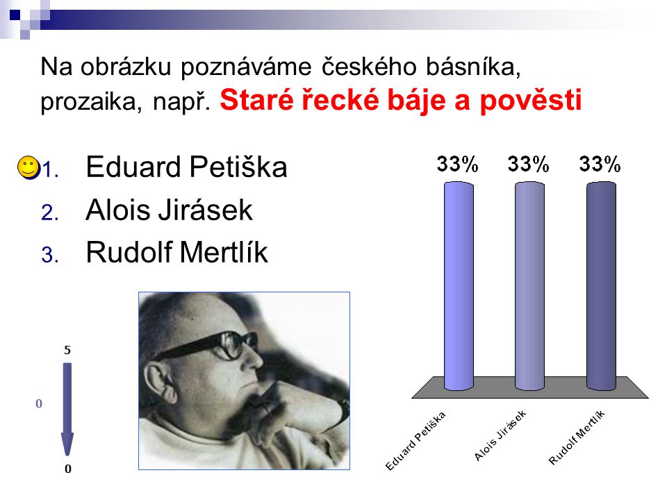 Eduard Petiška Alois Jirásek Rudolf Mertlík