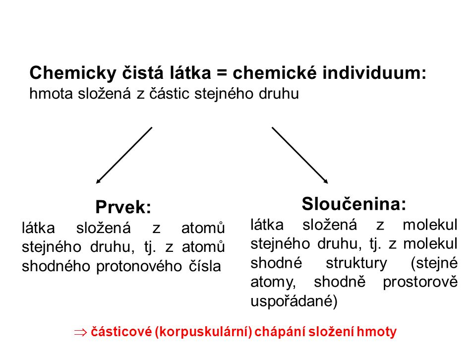 Chemicky čistá látka = chemické individuum: hmota složená z částic stejného druhu