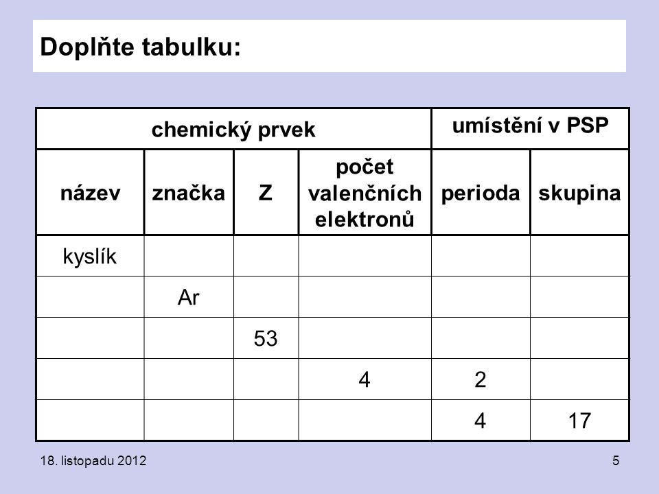 Doplňte tabulku: chemický prvek umístění v PSP název značka Z