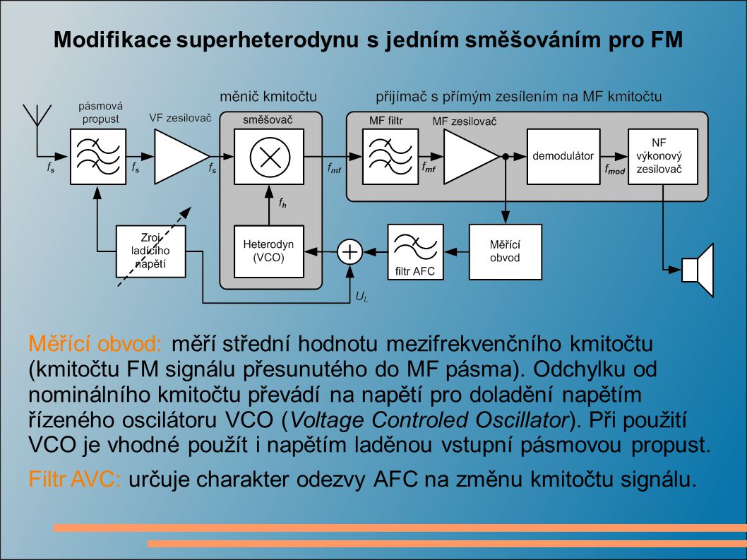 Modifikace superheterodynu s jedním směšováním pro FM