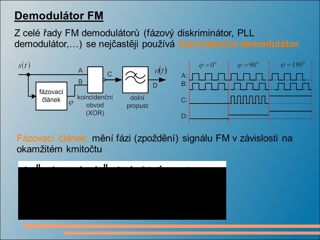 Demodulátor FM Z celé řady FM demodulátorů (fázový diskriminátor, PLL demodulátor,…) se nejčastěji používá koincidenční demodulátor.