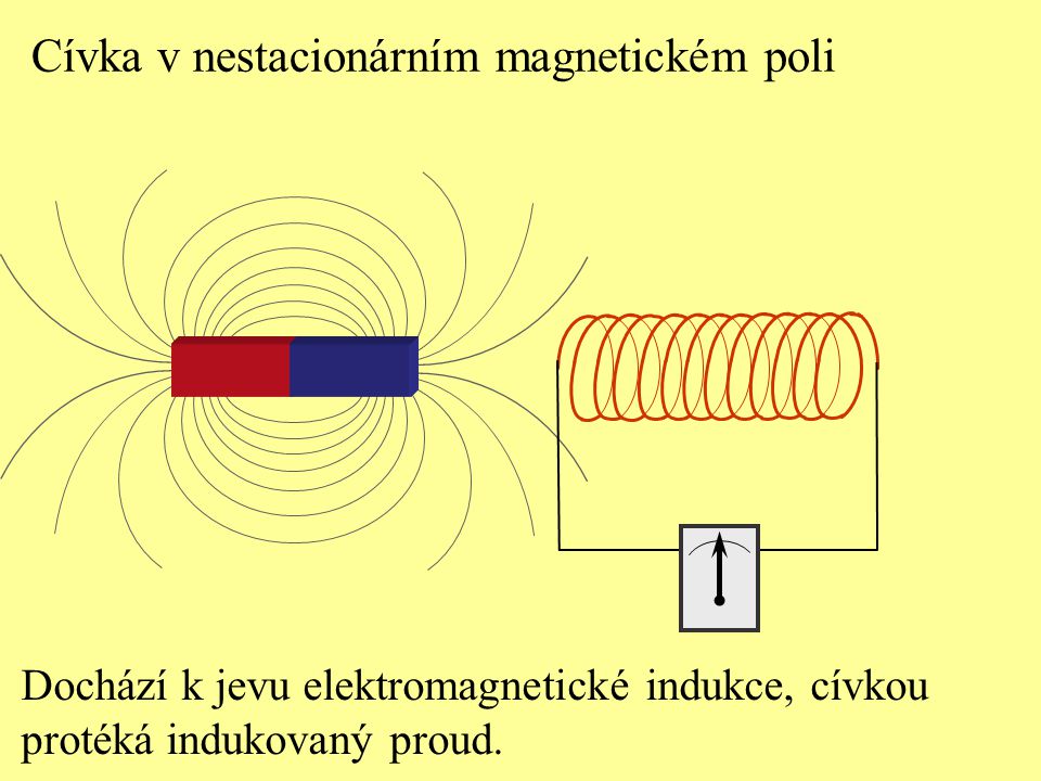 Cívka v nestacionárním magnetickém poli