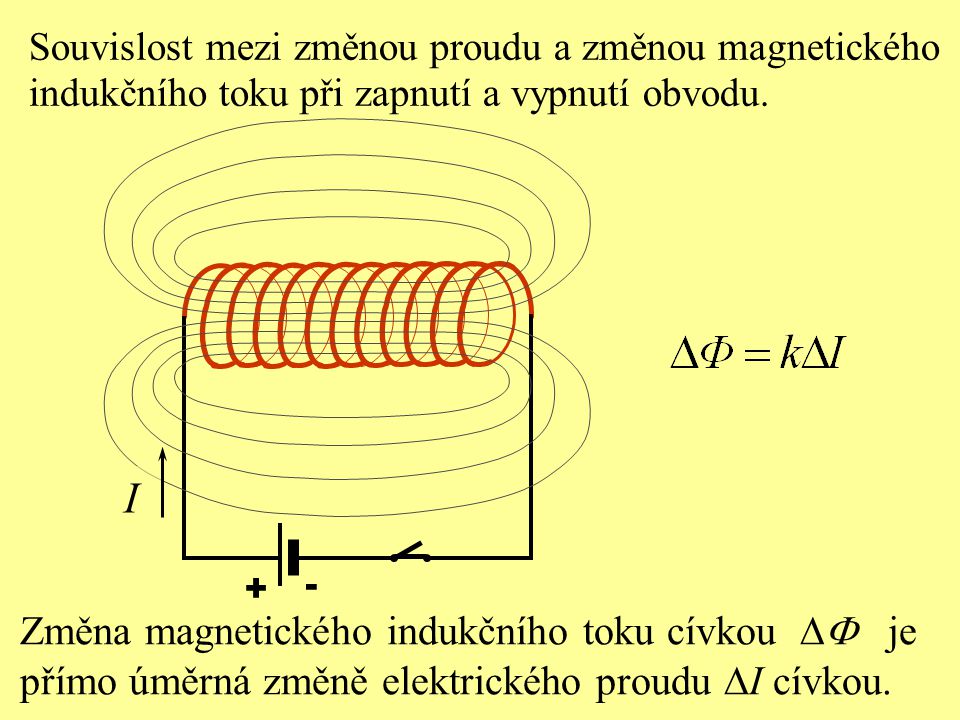 I Změna magnetického indukčního toku cívkou DF je