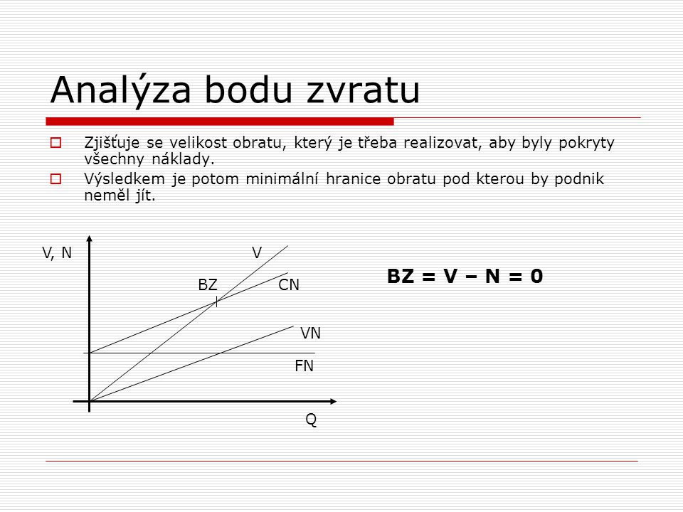Analýza bodu zvratu BZ = V – N = 0