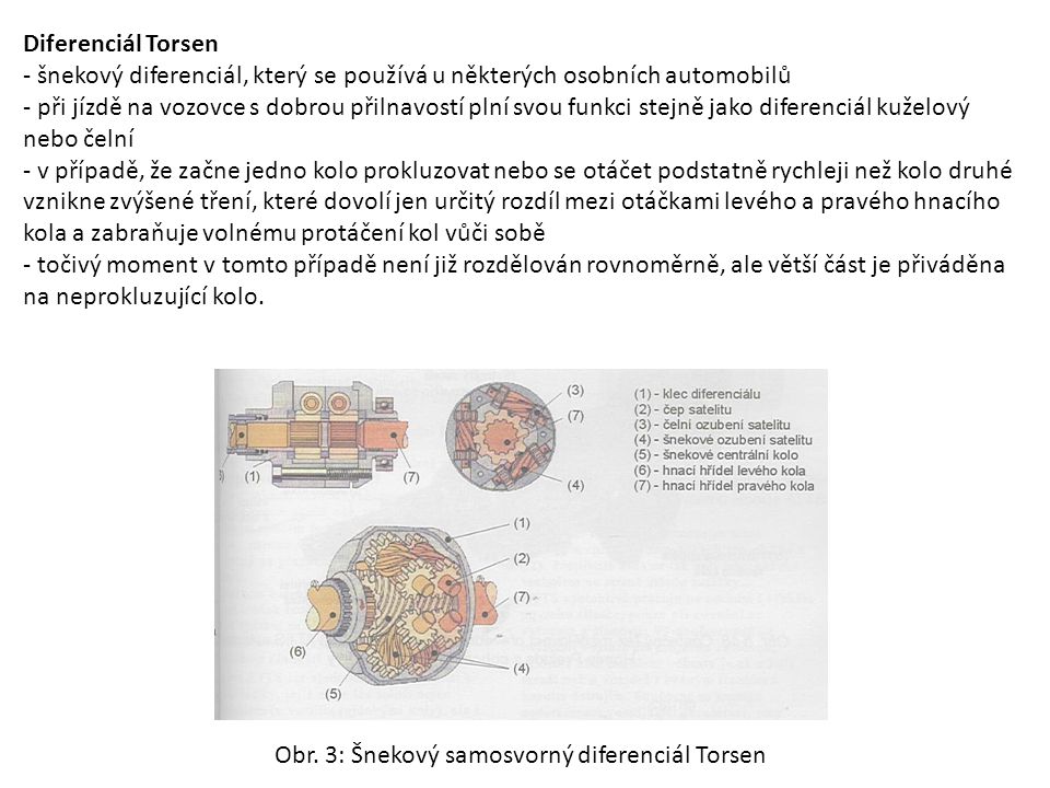 Diferenciál Torsen - šnekový diferenciál, který se používá u některých osobních automobilů.