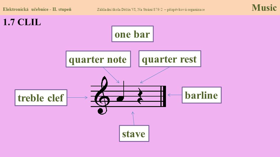 one bar quarter note quarter rest barline treble clef stave 1.7 CLIL