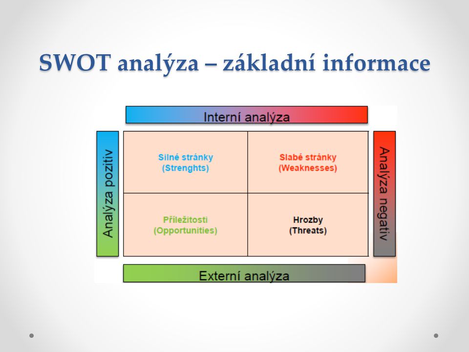 SWOT analýza – základní informace