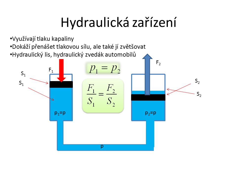 Hydraulická zařízení Využívají tlaku kapaliny