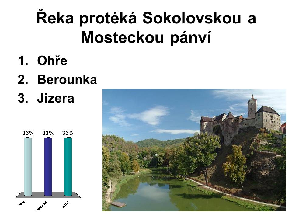 Řeka protéká Sokolovskou a Mosteckou pánví