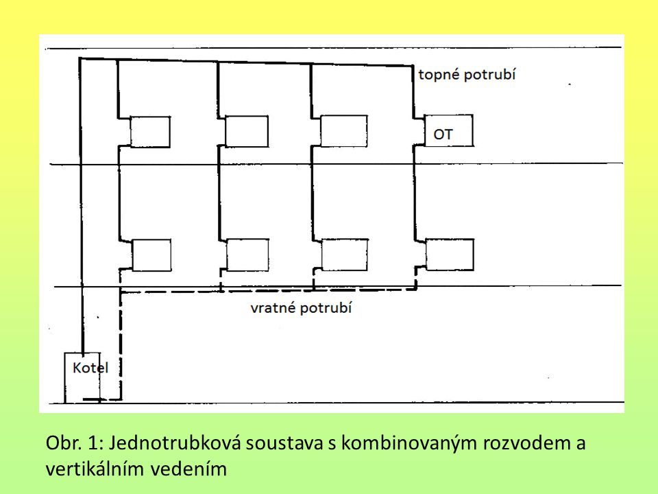Obr. 1: Jednotrubková soustava s kombinovaným rozvodem a vertikálním vedením