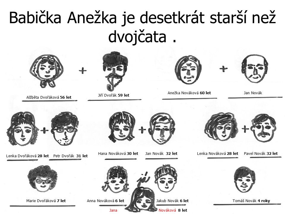 Babička Anežka je desetkrát starší než dvojčata .