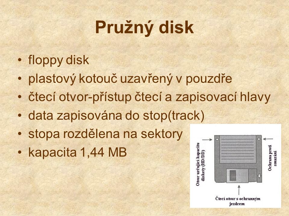 Pružný disk floppy disk plastový kotouč uzavřený v pouzdře