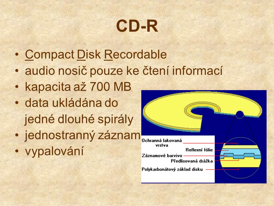 CD-R Compact Disk Recordable audio nosič pouze ke čtení informací