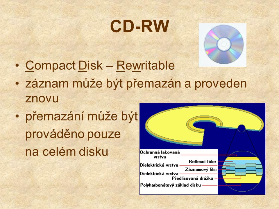 CD-RW Compact Disk – Rewritable